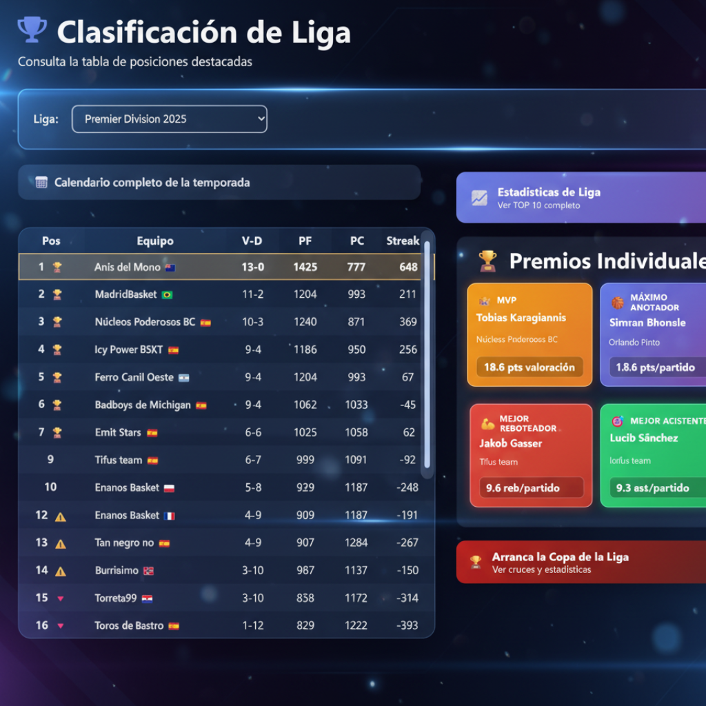 Tabla de clasificación