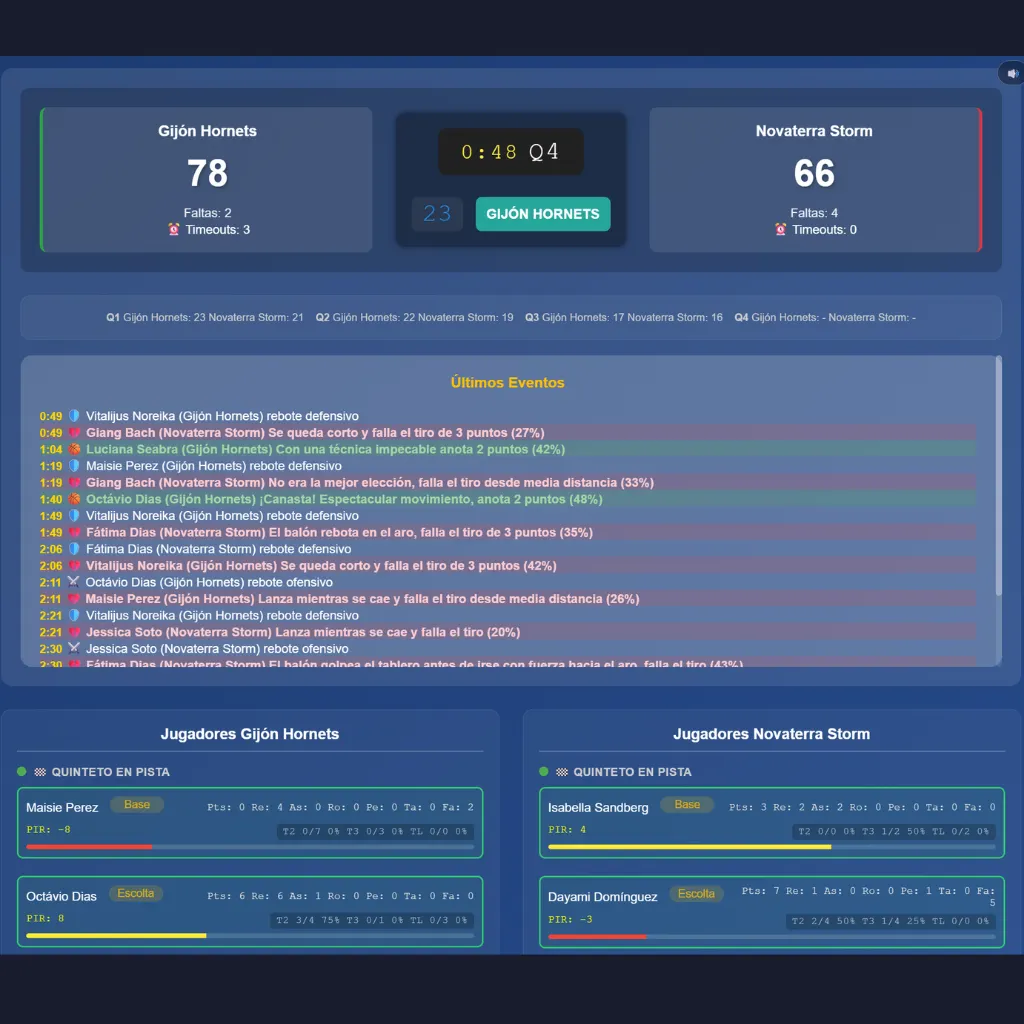An MVP Basket match live, with the score, quarter scores, play-by-play commentary and player stats